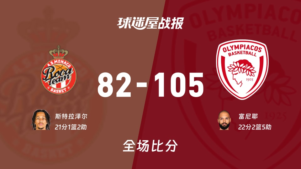 欧篮联1/4决赛：奥林匹亚科斯以105-82战胜摩纳哥，富尼耶22+2+5