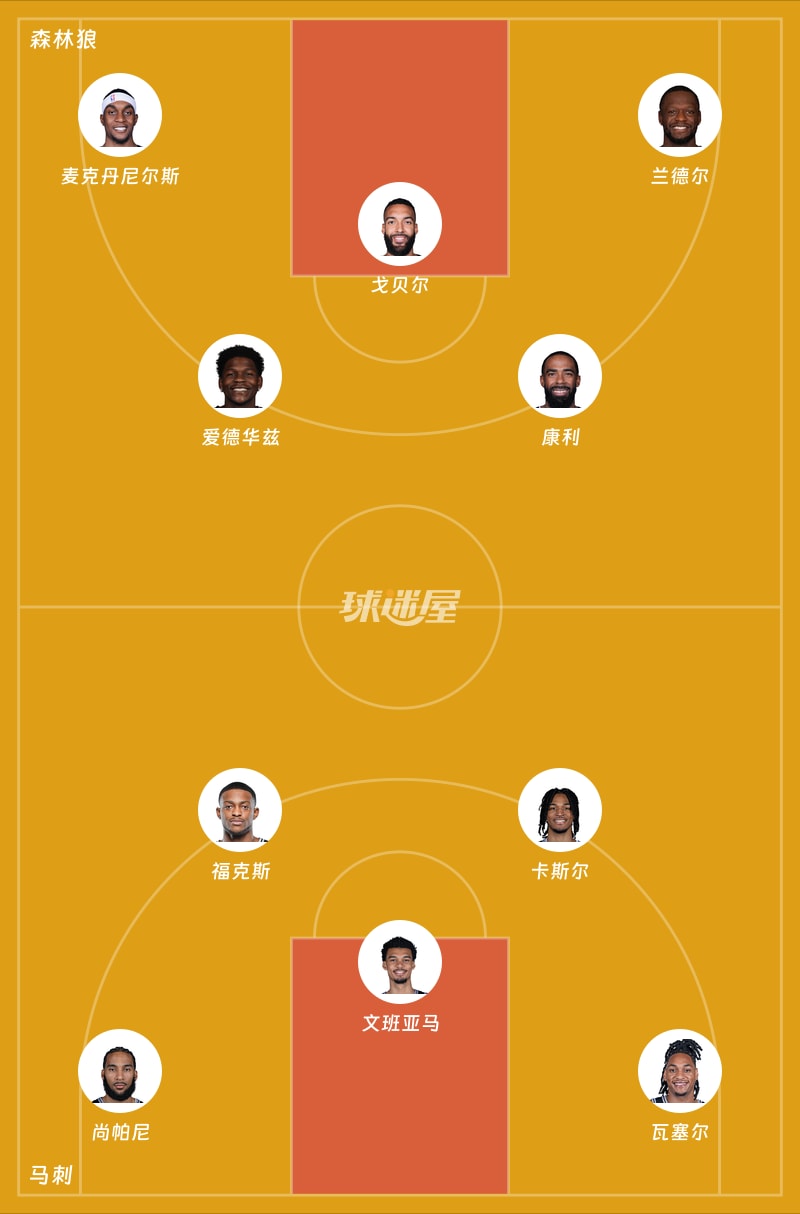 森林狼vs马刺首发阵容