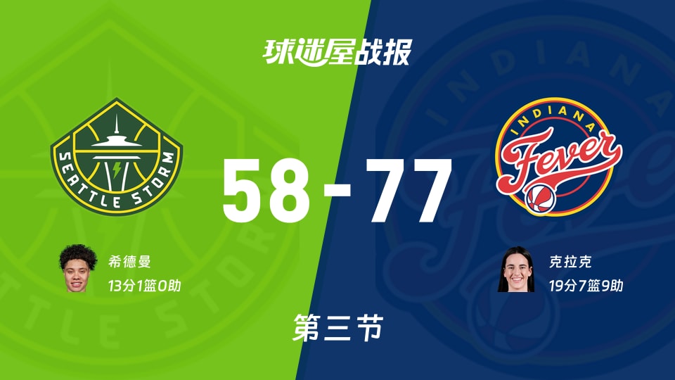 风暴vs狂热：三节战罢，风暴58-77狂热，克拉克得到19分