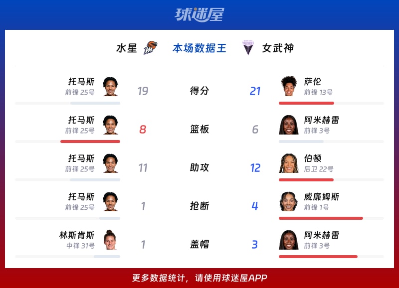 水星vs女武神各项最佳