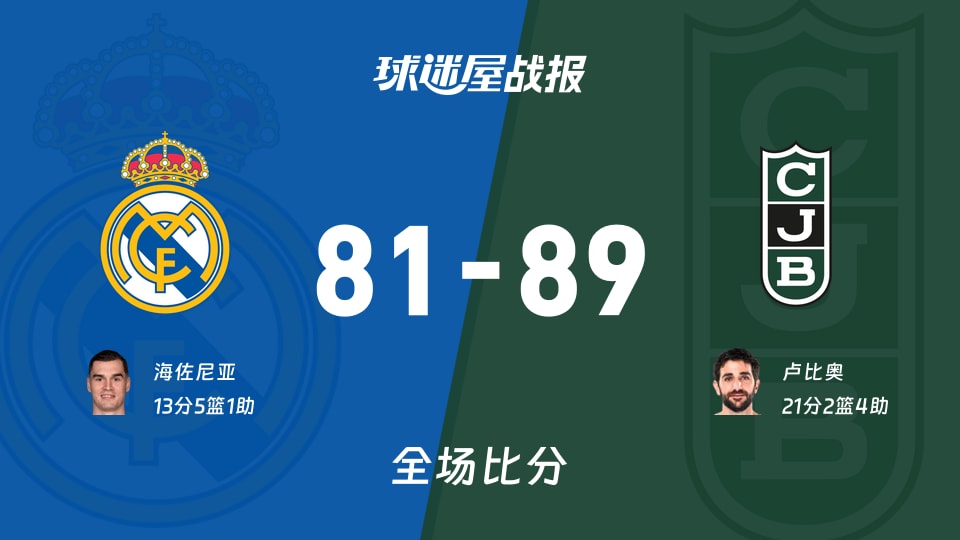 西篮甲常规赛：尤文图德以89-81战胜皇家马德里，卢比奥21+2+4