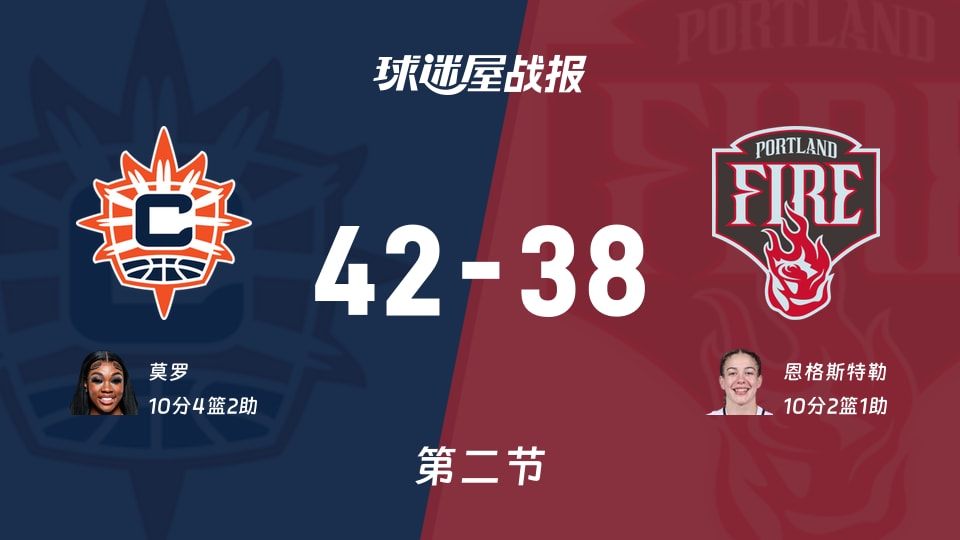 阳光vs火焰：半场结束，阳光42-38火焰，恩格斯特勒得到10分