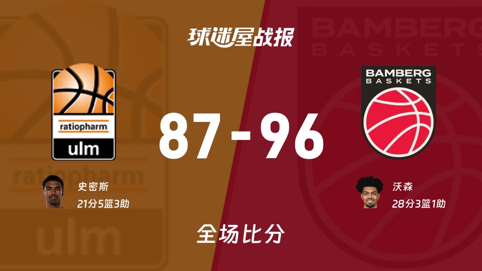德篮甲季后赛:保罗沙以96-87战胜乌尔姆兰蒂奥帕姆,沃森28+3+1