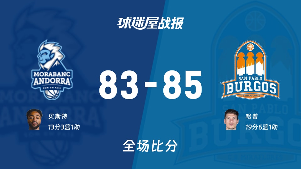 西篮甲常规赛:哈普19+6+1,圣帕罗布哥斯以85-83战胜安道尔BC