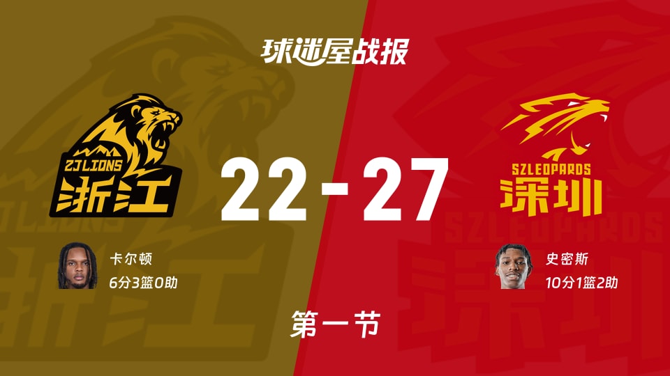 广厦vs深圳:首节战罢,广厦22-27深圳,史密斯得到10分