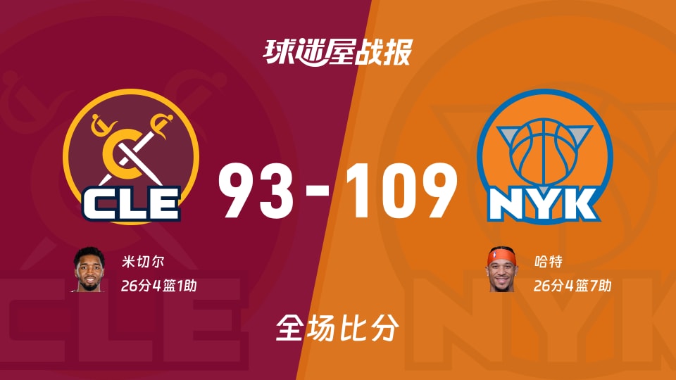 NBA东部决赛：哈特26+4+7，尼克斯以109-93战胜骑士