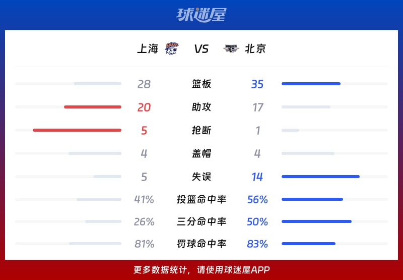 上海vs北京球队数据