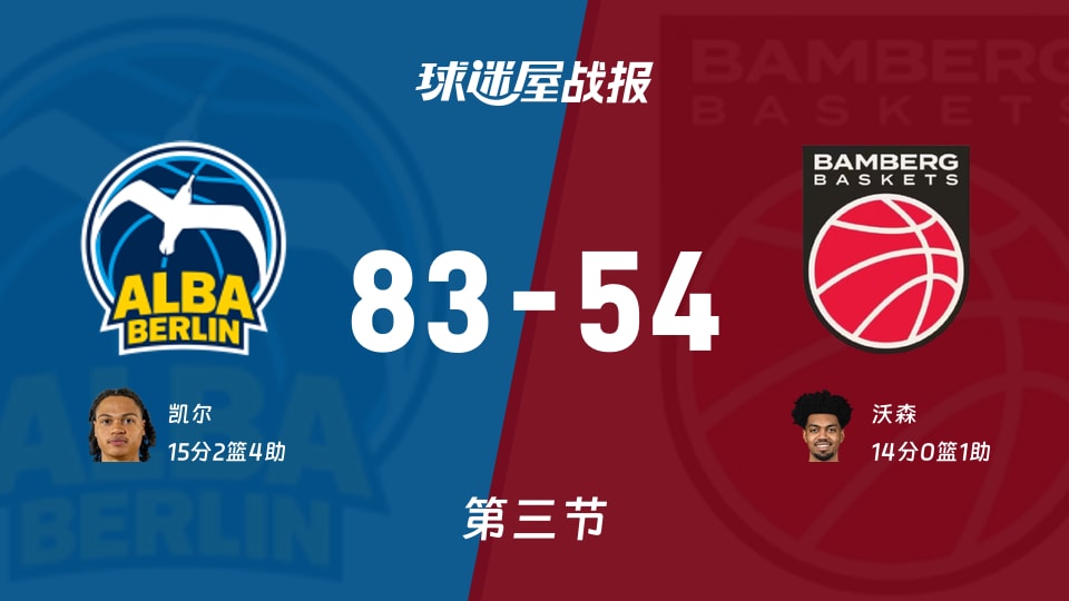 德篮甲季后赛:三节结束,ALBA柏林以83-54领先保罗沙,凯尔15+2+4
