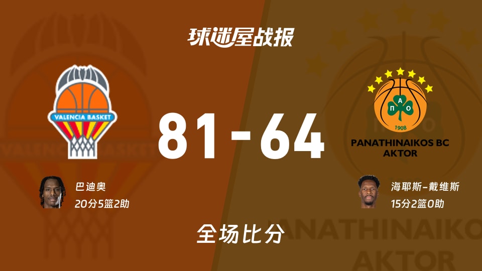 欧篮联瓦伦西亚vs帕纳辛纳科斯战报:81-64,巴迪奥20+5+2