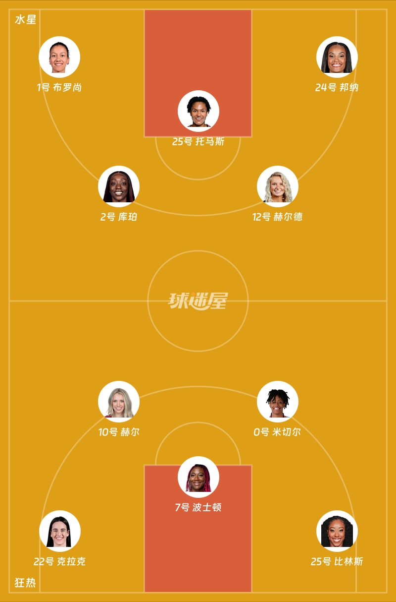 水星vs狂热首发阵容