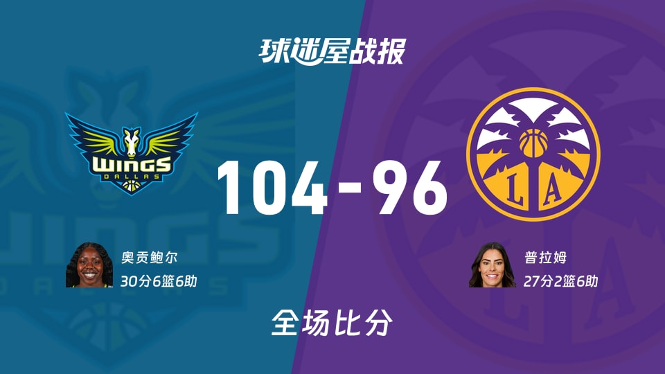 WNBA总裁杯小组赛：飞翼以104-96战胜火花，奥贡鲍尔30+6+6