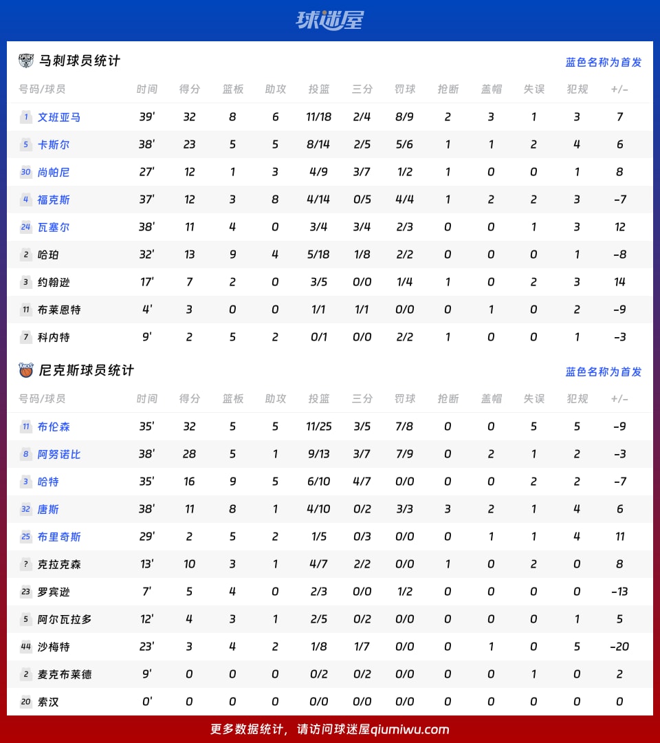 马刺vs尼克斯球员数据