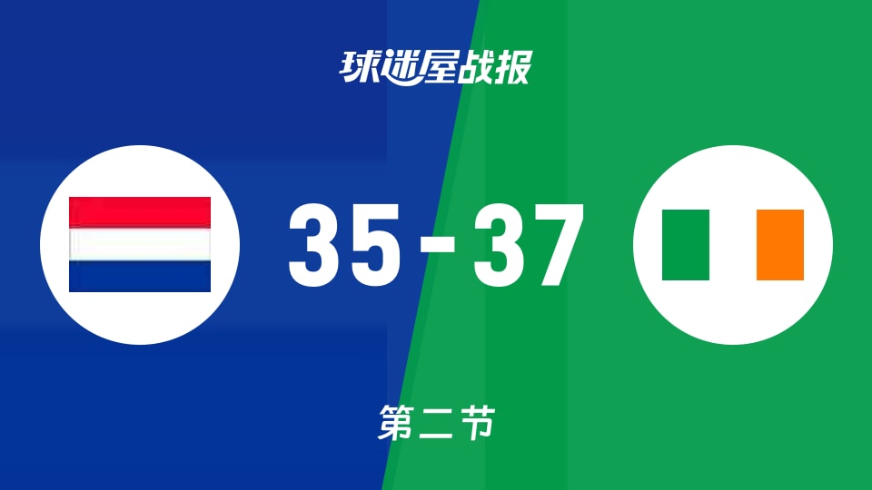 荷兰女篮U20vs爱尔兰女篮U20：半场结束，荷兰女篮U2035-37爱尔兰女篮U20