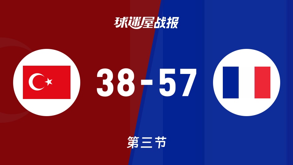 俱乐部友谊赛常规赛:法国女篮U20第三节领先土耳其女篮U2019分