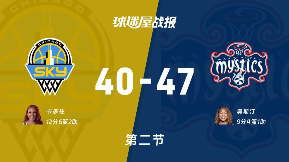 天空vs神秘人：次节战罢，天空40-47神秘人，卡多佐得到12分