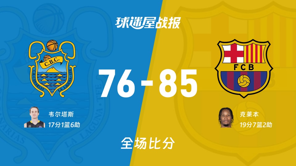 西篮甲半决赛：克莱本19+7+2，巴塞罗那以85-76战胜特内里费