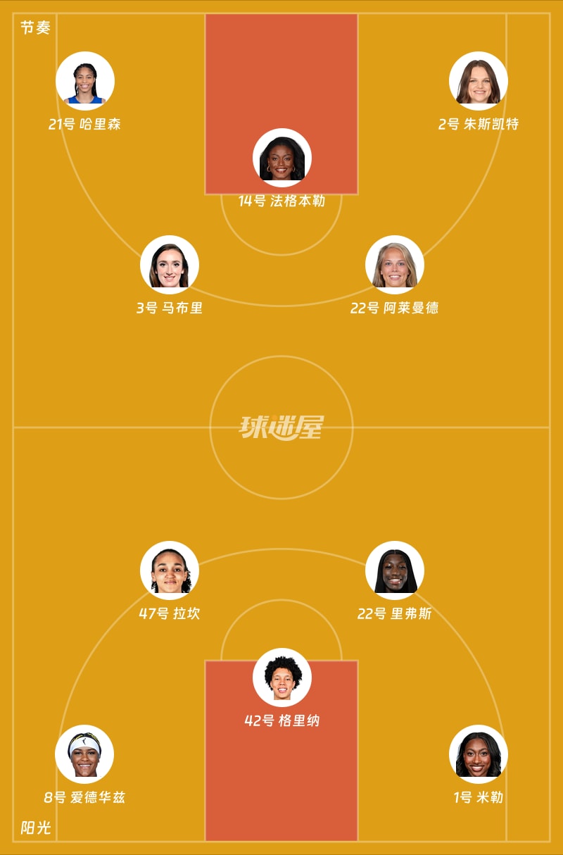节奏vs阳光首发阵容