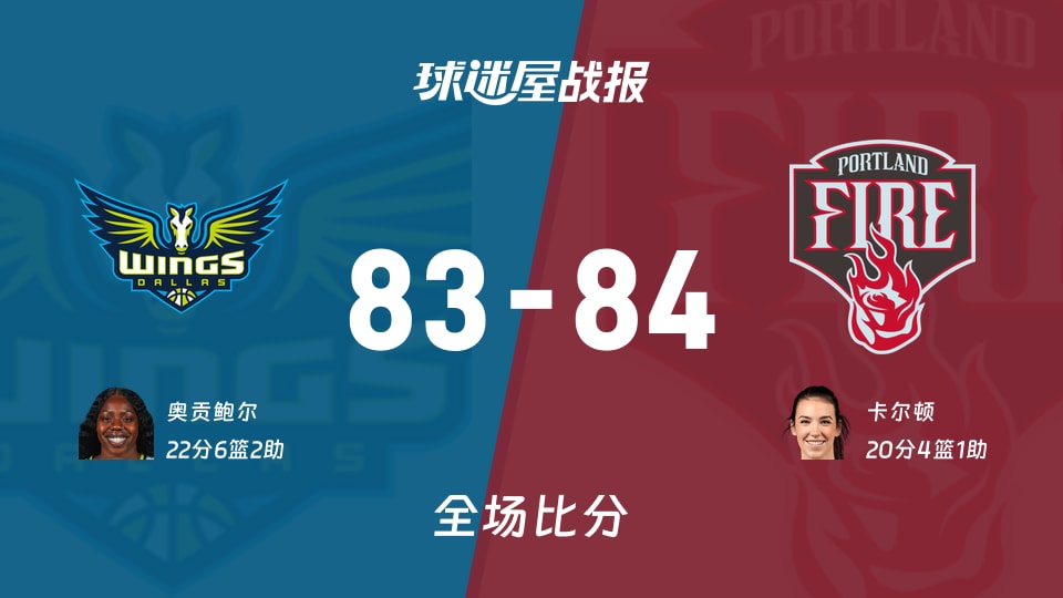 WNBA飞翼vs火焰战报:83-84,卡尔顿20+4+1