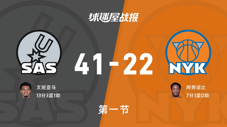 NBA总决赛：马刺首节领先尼克斯19分，文班亚马得到13分，阿努诺比得到7分
